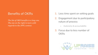 Benefits of OKRs 1. Less time spent on setting goals
2. Engagement due to participatory
nature of process
a. Autonomy & accountability
3. Focus due to less number of
OKRs
11
The list of OKR benefits is a long one.
The one on the right is more with
regards to the JPPL context.
 