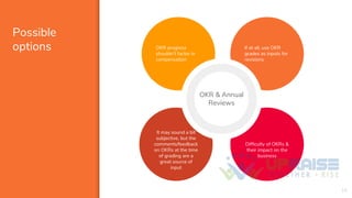 Possible
options
16
OKR progress
shouldn’t factor in
compensation
If at all, use OKR
grades as inputs for
revisions
It may sound a bit
subjective, but the
comments/feedback
on OKRs at the time
of grading are a
great source of
input
Difficulty of OKRs &
their impact on the
business
OKR & Annual
Reviews
 