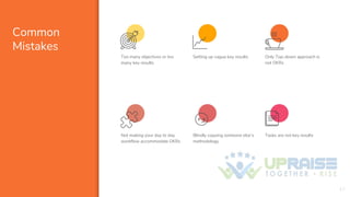 Common
Mistakes
Too many objectives or too
many key results
Setting up vague key results Only Top-down approach is
not OKRs
17
Not making your day to day
workflow accommodate OKRs
Blindly copying someone else’s
methodology
Tasks are not key results
 