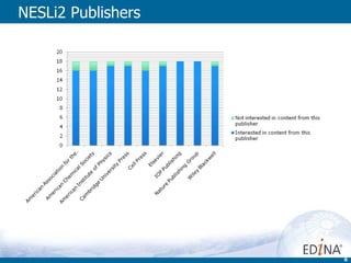 NESLi2 Publishers 