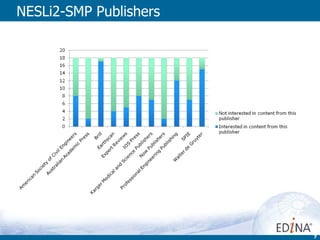 NESLi2-SMP Publishers 