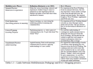 Multimodality in teaching punctuation…

“I can‟t think of anything more important to all of us than
our kids and their future” – Barbara Morgan.

      Barbara Morgan is the first in a series of astronauts
who will fly into space (a back-up to Christa McAullife in
1986). After Challenger, she returned to the classroom to
teach again. In 1998, she was selected as the first
educator astronaut. And now, more than twenty years
after Challenger, she is a fully trained (and qualified)
mission specialist astronaut – ready to capture the magic
of spaceflight and share it with teachers and students
around the world.
 