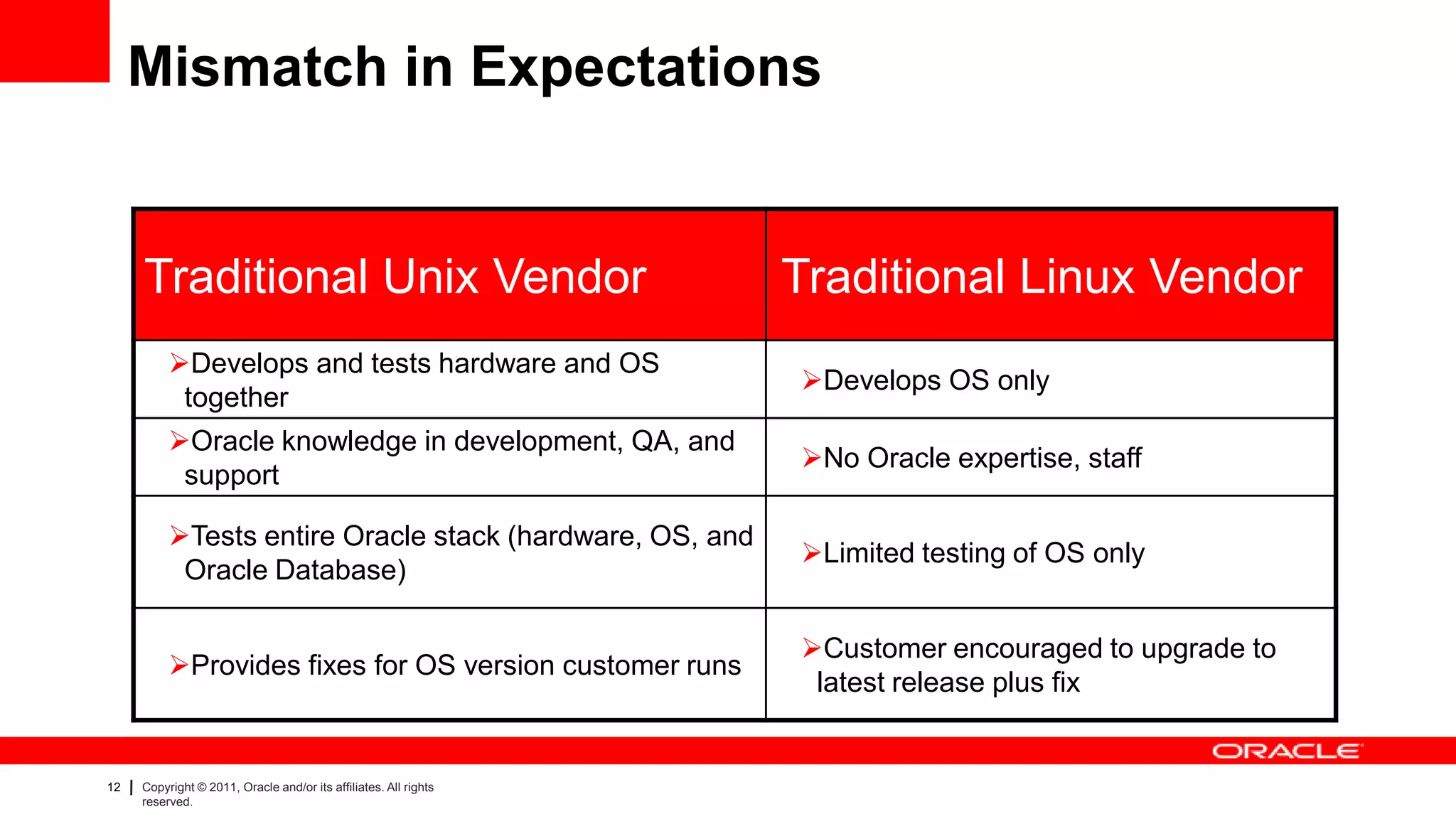 Uk Linux Presentation Abhishek Kapoor | PPTX