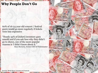 Why People Don’t Go




60% of 16-24 year old concert / festival
goers would go more regularly if tickets
were less expens...