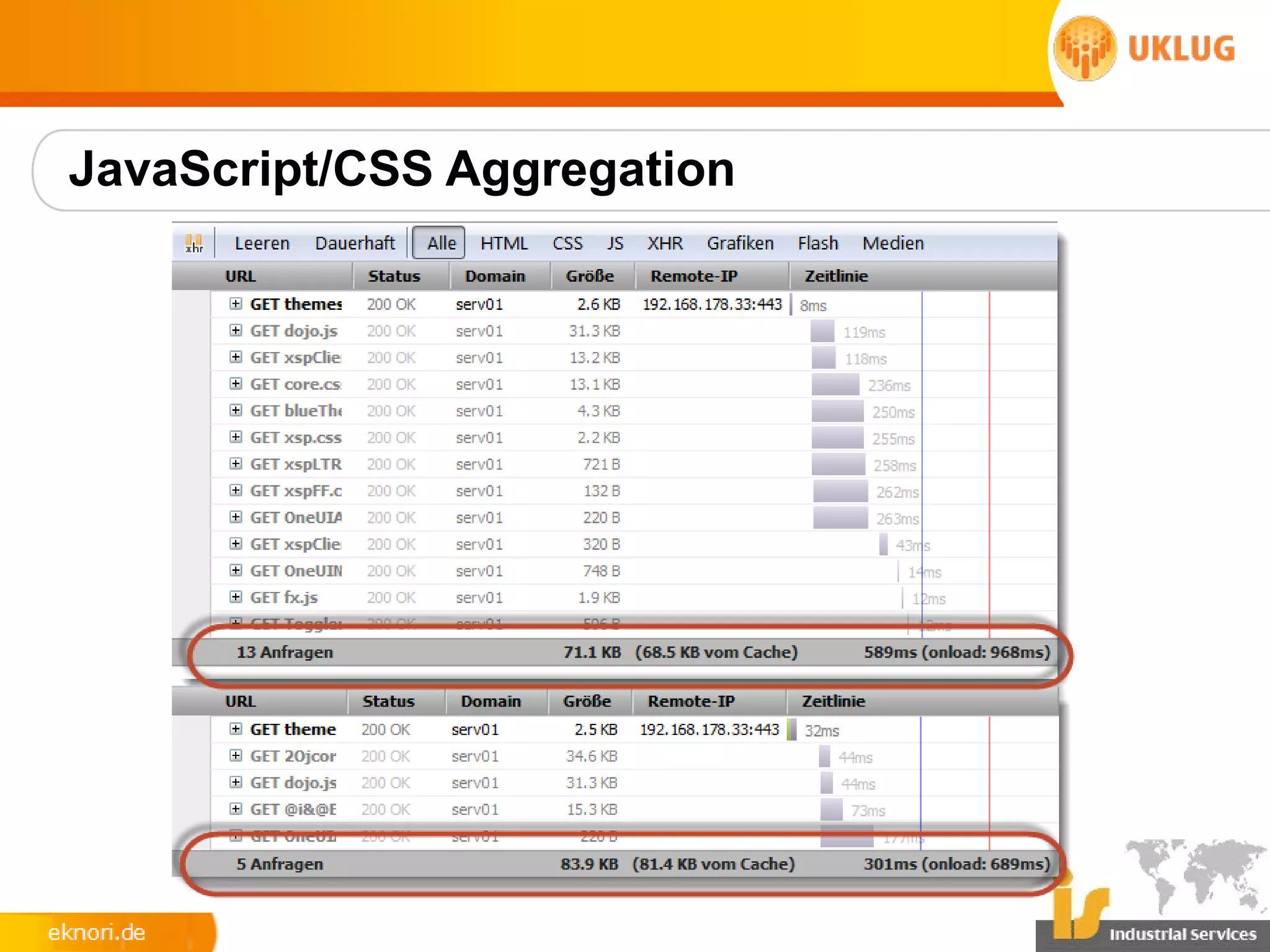 JavaScript/CSS Aggregation
 