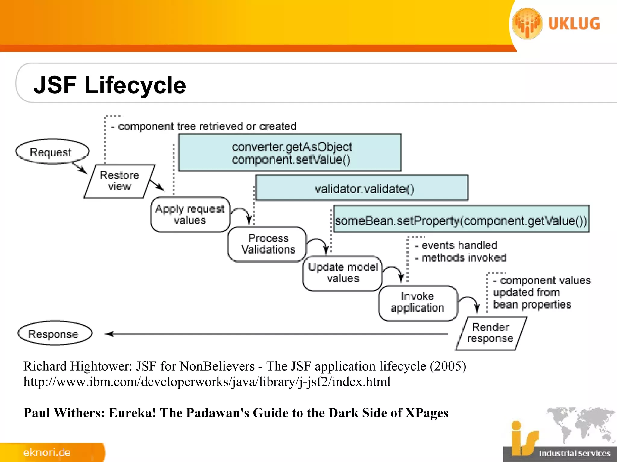 JSF Lifecycle




Richard Hightower: JSF for NonBelievers - The JSF application lifecycle (2005)
http://www.ibm.com/developerworks/java/library/j-jsf2/index.html

Paul Withers: Eureka! The Padawan's Guide to the Dark Side of XPages
 