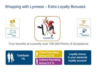 The Shopping Cycle ...with LyonessThe various options: £VOUCHERLyoness Trading Partners 1%CASHBACKYOUMoney back every time!