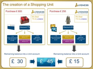 Benefit for Retail or Trade PartnersExisting customer loyalty/retention