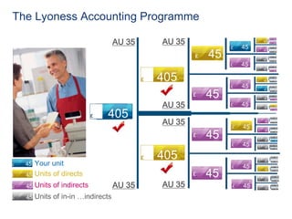 An entirely NEW Income Stream whilst their customers shop elsewhere