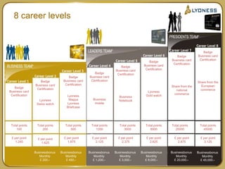 No risk - Increase in turnover & better ProfitabilitySo let’s see what a customer is worth!