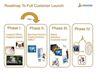 Roadmap To Full Customer LaunchYOUPhase I.Phase III.Phase II.Phase IV.Business Partners