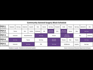Ukm 2016 presentation1
