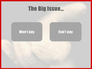The Big Issue…


Won’t pay       Can’t pay
 