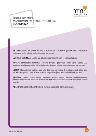 UROLA KOSTAKO
    MANKOMUNITATERAKO ESTRATEGIA
    PLANGINTZA




    EKAINA: Udako ZZ plana aurkeztu: Hondartzak + turismo guneak. Hiru hilabeteko
    balantzea egin: bilketa selektibo tasa aurkeztu.

    UZTAILA-ABUZTUA: Udako ZZ planaren jarraipena egin + komunikazioa.

    IRAILA: Eskualdeko eskoletan “eskola berdea” proiektua abian jarri. Udako ZZ
    planaren ebaluazioa egin. Hiru hilabeteko datuak: bilketa selektibo tasa aurkeztuz.

    URRIA: Komertzioei kartoia atez ate biltzeko kanpaina. Industriaguneak atez ate
    biltzeko kanpaina. Jatetxe eta tabernei organikoa jasotzeko baliabideak jartzea.

    AZAROA: Urteta, azken urtea: kanpaina abiatu: irteera dataren hurbilpenagatik
    hondakinen kulturan aldaketa behar dela, datorrela irudikatuz eta zabortegiaren itxiera
    ekarriz.

    ABENDUA: urtearen balantzea eta hurrengo urterako asmoak iragarri.




                                                                                         10
UKM estrategia
 