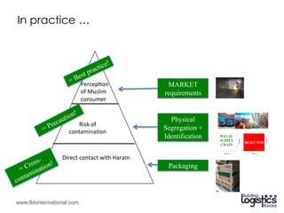 UKM : Halal Supply Chain Management | PDF