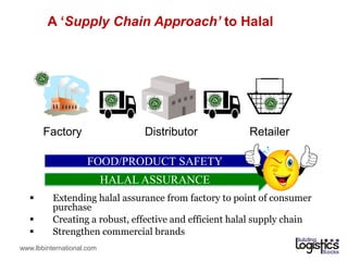 UKM : Halal Supply Chain Management | PDF