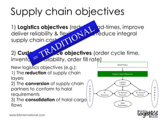 UKM : Halal Supply Chain Management | PDF