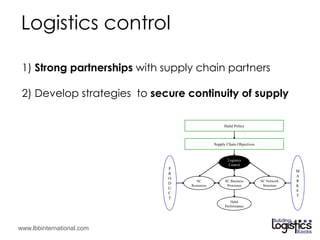 UKM : Halal Supply Chain Management | PDF