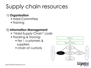 UKM : Halal Supply Chain Management | PDF