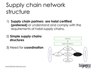 UKM : Halal Supply Chain Management | PDF