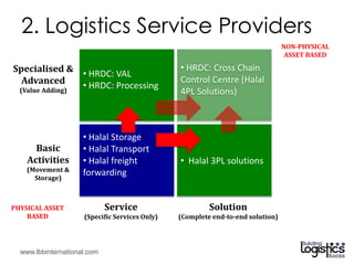 UKM : Halal Supply Chain Management | PDF