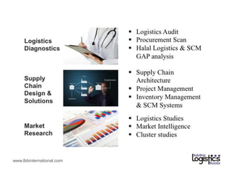 UKM : Halal Supply Chain Management | PDF