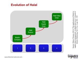 UKM : Halal Supply Chain Management | PDF