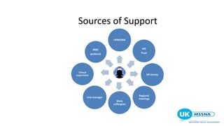 Sources of Support
UKMSSNA
MS
Trust
MS Society
Regional
meetings
Work
colleagues
Line manager
Clinical
supervision
NMC
guidance
 