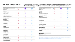 PRODUCT PORTFOLIO
Retail Products
Mobile App ⦿ ⦿ ⦿
Accounts:
> Current Account ⦿ ⦿ #
> Joint Account ⦿ ⦿
> Teen / Kids Account ⦿ ⦿ ⦿
> Multi-currency Account ⦿ ⦿
Savings Deposits ⦿ ⦿ ⦿
Payments:
> P2P Payments ⦿ ⦿ ⦿
> Cross-border Payments ⦿ ⦿ ⦿
> Debit Card ⦿ ⦿ ⦿
> Credit Card ⦿ #
Lending:
> Personal Loans ⦿ ⦿ #
> Overdraft ⦿ ⦿
Investments:
> Stock Trading ⦿
> Cryptocurrencies ⦿
> Commodities ⦿
Insurance ⦿ ⦿ ⦿
Rewards & Offers ⦿ ⦿
Third Party Marketplace ⦿ ⦿
Account Aggregation ⦿ ⦿
Business Products
Mobile App ⦿ ⦿ ⦿
Web App ⦿ ⦿ ⦿
Accounts:
> Business Current Account ⦿ ⦿ ⦿
> Multi-currency Account ⦿ ⦿
Payments:
> International Payments ⦿ ⦿
> Debit Cards ⦿ ⦿ ⦿
> Credit Cards
Lending:
> Business Loans ⦿ #
> Business Overdraft ⦿ #
Business Tools ⦿ ⦿ ⦿
Rewards & Offers ⦿ ⦿
Third-Party Marketplace ⦿ ⦿
Open API ⦿
B2B Products
Banking-as-a-service ⦿
# Revolut has launched retail current A/c & credit products in Lithuania utilising its banking license.
Business loans & overdrafts are cited as ‘coming soon’ on the website.
The 3 neo-banks are actively trying to gain a foothold in business banking products for SMEs.
Revolut is catching up on offering current accounts in Europe utilising its banking license.
 