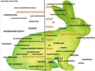 Performance art as posthumanist means of expression - performing the ...