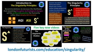 londonfuturists.com/education/singularity/
Five key new videos
 