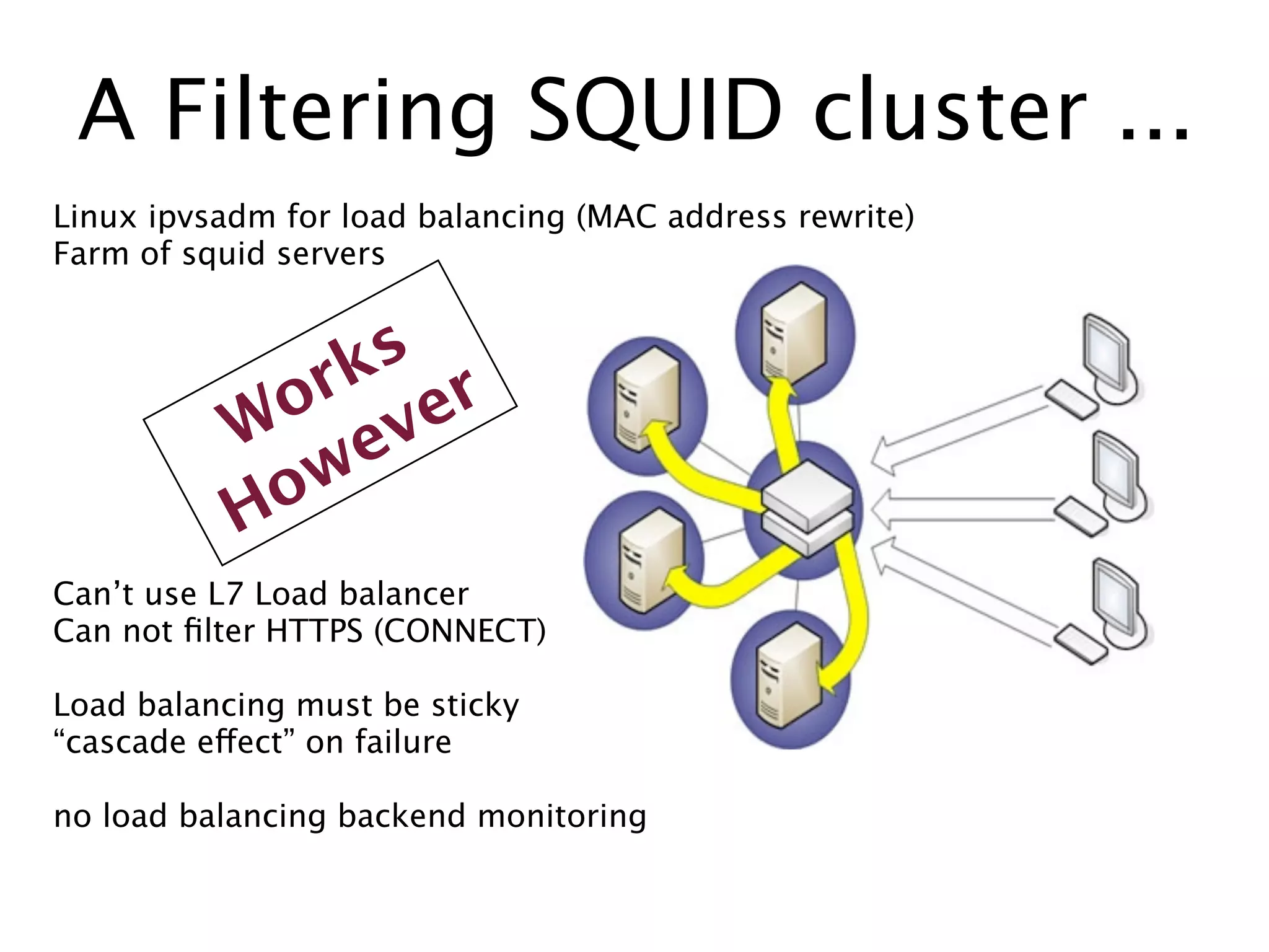 A Filtering SQUID cluster ...
Works
However
Linux ipvsadm for load balancing (MAC address rewrite)
Farm of squid servers
Can’t use L7 Load balancer
Can not ﬁlter HTTPS (CONNECT)
Load balancing must be sticky
“cascade effect” on failure
no load balancing backend monitoring
 