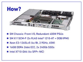 How?
SM Chassis: Front I/O, Redundant 400W PSUs
SM X11SCM-F (2x RJ45 Intel® I210-AT + OOB/IPMI)
Xeon E3-1265Lv5 (4c/8t, 2.9GHz, 45W)
16GB DDR4 2666 ECC, 2x 240Gb SSDs
Intel X710-DA4 (4x SFP+ NIC)
 