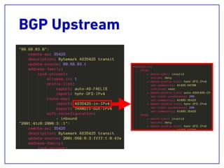 BGP Upstream
 