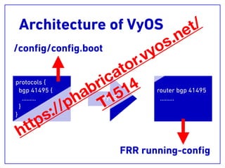 Architecture of VyOS
protocols {
bgp 41495 {
………
}
}
router bgp 41495
………"VyOS"
/conﬁg/conﬁg.boot
FRR running-conﬁg
https://phabricator.vyos.net/
T1514
 
