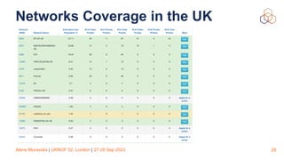 Alena Muravska | UKNOF 52, London | 27-28 Sep 2023
Networks Coverage in the UK
28
 
