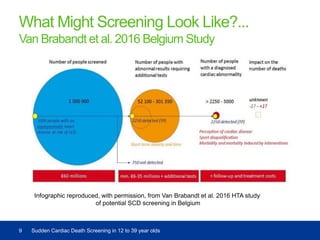 What Might Screening Look Like?...
Van Brabandt et al. 2016 Belgium Study
9 Sudden Cardiac Death Screening in 12 to 39 year olds
Infographic reproduced, with permission, from Van Brabandt et al. 2016 HTA study
of potential SCD screening in Belgium
 
