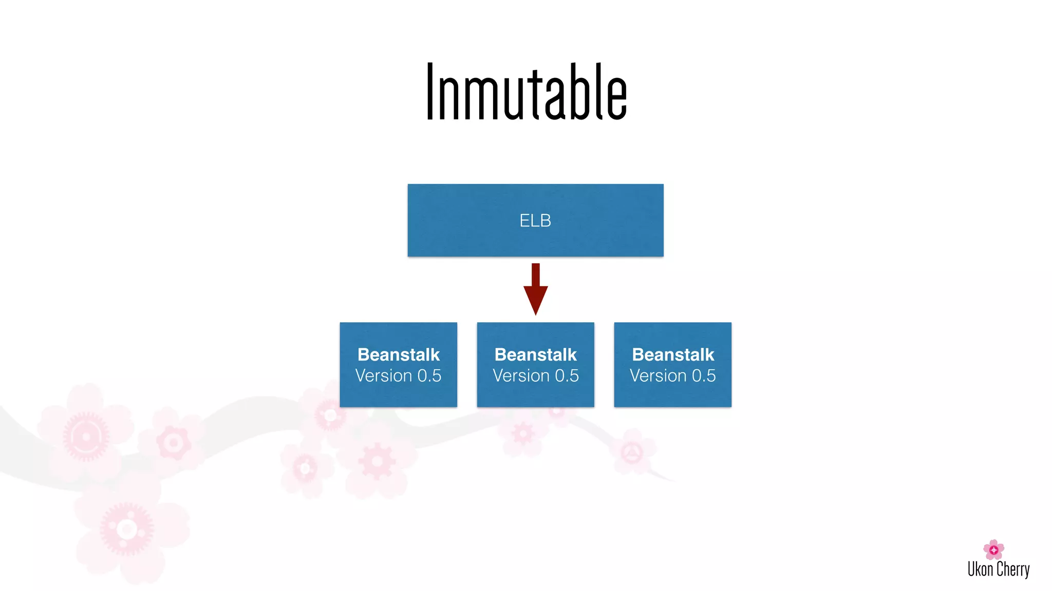 Inmutable
ELB
Beanstalk
Version 0.5
Beanstalk
Version 0.5
Beanstalk
Version 0.5
 