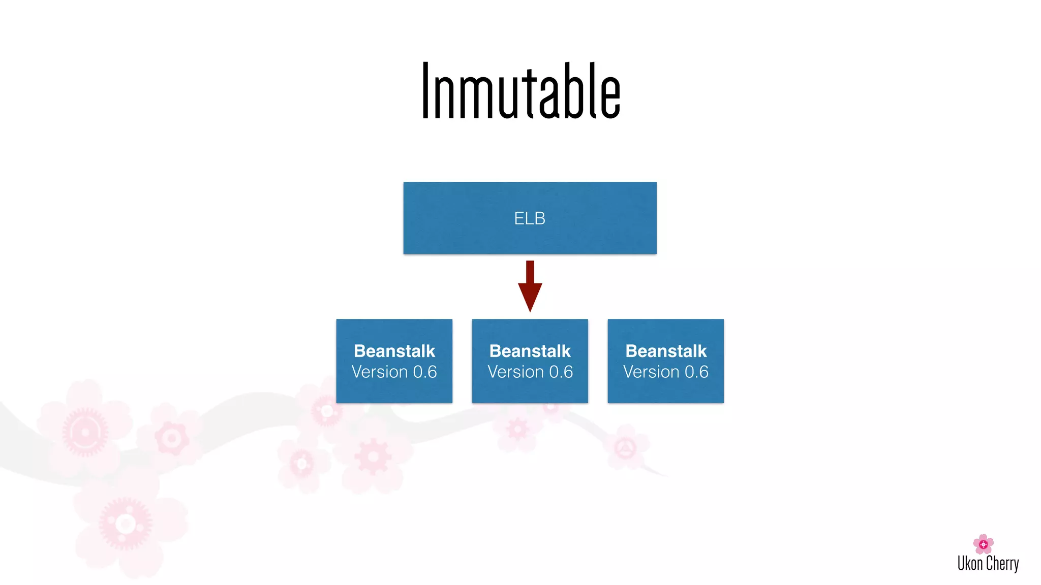 Inmutable
ELB
Beanstalk
Version 0.6
Beanstalk
Version 0.6
Beanstalk
Version 0.6
 