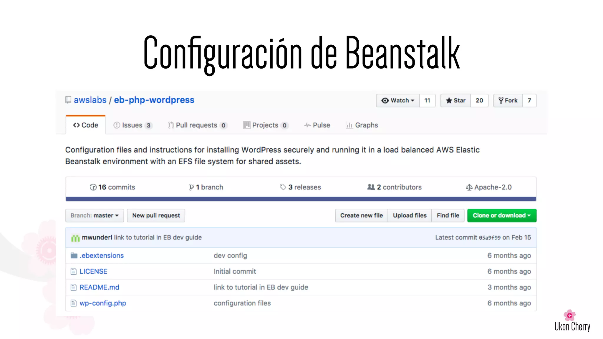 ConﬁguracióndeBeanstalk
 