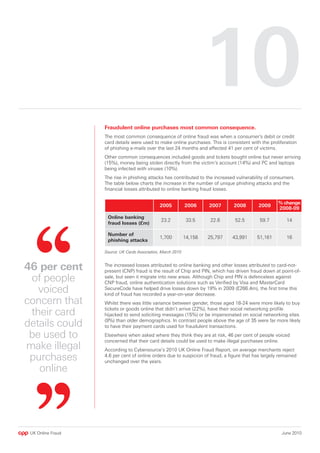 10
                   Fraudulent online purchases most common consequence.
                   The most common consequence of online fraud was when a consumer’s debit or credit
                   card details were used to make online purchases. This is consistent with the proliferation
                   of phishing e-mails over the last 24 months and affected 41 per cent of victims.
                   Other common consequences included goods and tickets bought online but never arriving
                   (15%), money being stolen directly from the victim’s account (14%) and PC and laptops
                   being infected with viruses (10%).
                   The rise in phishing attacks has contributed to the increased vulnerability of consumers.
                   The table below charts the increase in the number of unique phishing attacks and the
                   financial losses attributed to online banking fraud losses.

                                                                                                     % change
                                               005           006     007     008        009
                                                                                                     008-09
                    Online banking
                                                23.2           33.5     22.6     52.5       59.7         14
                    fraud losses (£m)

                    Number of
                                               1,700          14,156   25,797   43,991     51,161        16
                    phishing attacks

                   Source: UK Cards Association, March 2010



46 per cent        The increased losses attributed to online banking and other losses attributed to card-not-
                   present (CNP) fraud is the result of Chip and PIN, which has driven fraud down at point-of-
 of people         sale, but seen it migrate into new areas. Although Chip and PIN is defenceless against
                   CNP fraud, online authentication solutions such as Verified by Visa and MasterCard
   voiced          SecureCode have helped drive losses down by 19% in 2009 (£266.4m), the first time this
                   kind of fraud has recorded a year-on-year decrease.
concern that       Whilst there was little variance between gender, those aged 18-24 were more likely to buy

 their card        tickets or goods online that didn’t arrive (22%), have their social networking profile
                   hijacked to send soliciting messages (15%) or be impersonated on social networking sites

details could      (9%) than older demographics. In contrast people above the age of 35 were far more likely
                   to have their payment cards used for fraudulent transactions.

 be used to        Elsewhere when asked where they think they are at risk, 46 per cent of people voiced
                   concerned that their card details could be used to make illegal purchases online.
make illegal       According to Cybersource’s 2010 UK Online Fraud Report, on average merchants reject
 purchases         4.6 per cent of online orders due to suspicion of fraud, a figure that has largely remained
                   unchanged over the years.
   online




 UK Online Fraud                                                                                       June 2010
 