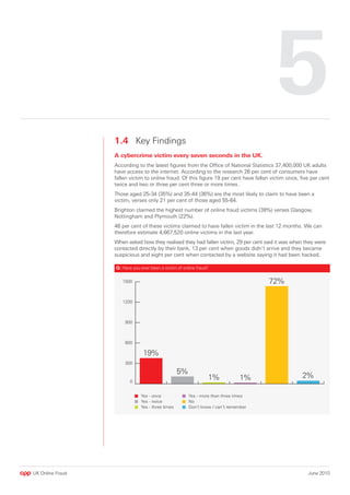 5
                  1.4 Key Findings
                  A cybercrime victim every seven seconds in the UK.
                  According to the latest figures from the Office of National Statistics 37,400,000 UK adults
                  have access to the internet. According to the research 26 per cent of consumers have
                  fallen victim to online fraud. Of this figure 19 per cent have fallen victim once, five per cent
                  twice and two or three per cent three or more times.
                  Those aged 25-34 (35%) and 35-44 (36%) are the most likely to claim to have been a
                  victim, verses only 21 per cent of those aged 55-64.
                  Brighton claimed the highest number of online fraud victims (39%) verses Glasgow,
                  Nottingham and Plymouth (22%).
                  48 per cent of these victims claimed to have fallen victim in the last 12 months. We can
                  therefore estimate 4,667,520 online victims in the last year.
                  When asked how they realised they had fallen victim, 29 per cent said it was when they were
                  contacted directly by their bank, 13 per cent when goods didn’t arrive and they became
                  suspicious and eight per cent when contacted by a website saying it had been hacked.

                  Q: Have you ever been a victim of online fraud?




UK Online Fraud                                                                                         June 2010
 