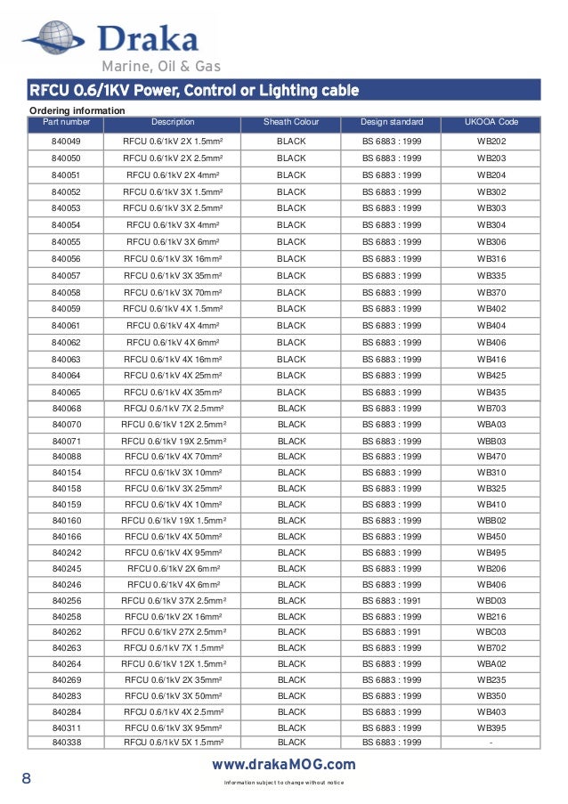 Draka Offshore Cables British Standard / UKOOA Program