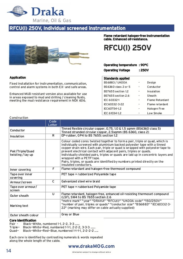 Draka Offshore Cables British Standard / UKOOA Program