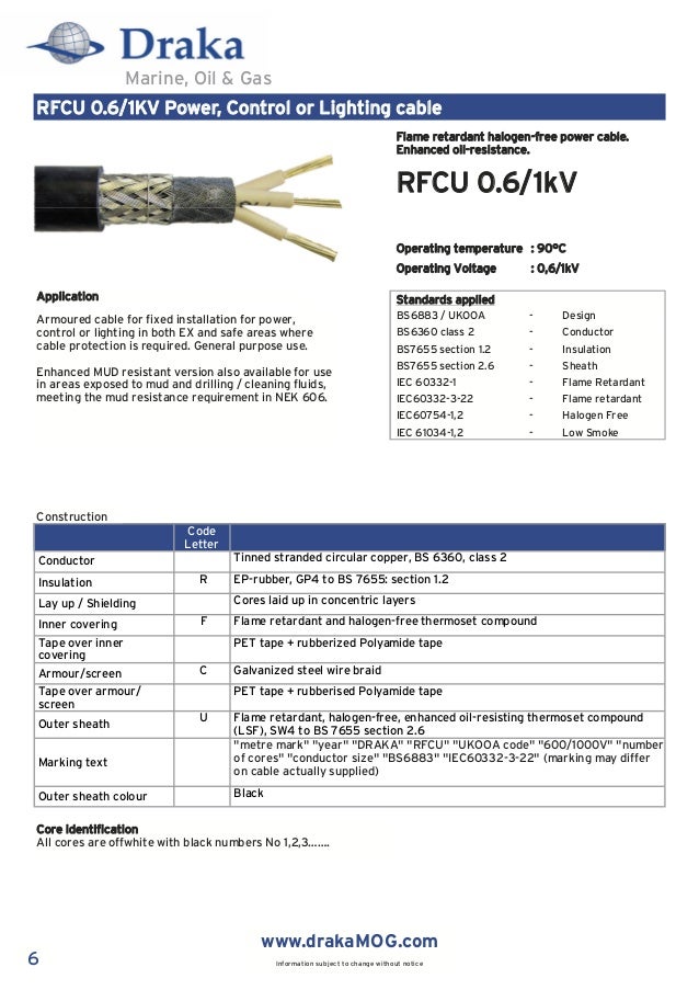 Draka Offshore Cables British Standard / UKOOA Program