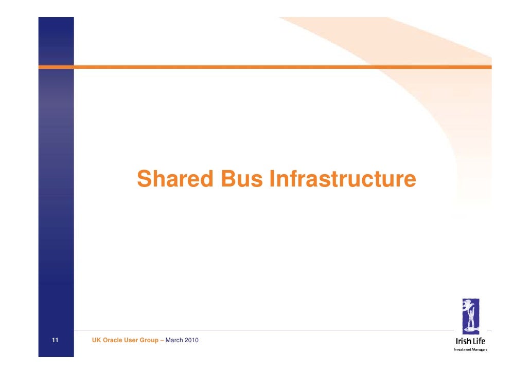 oracle fusion middleware security march
