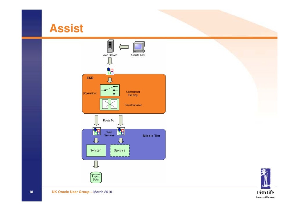 oracle fusion middleware security march