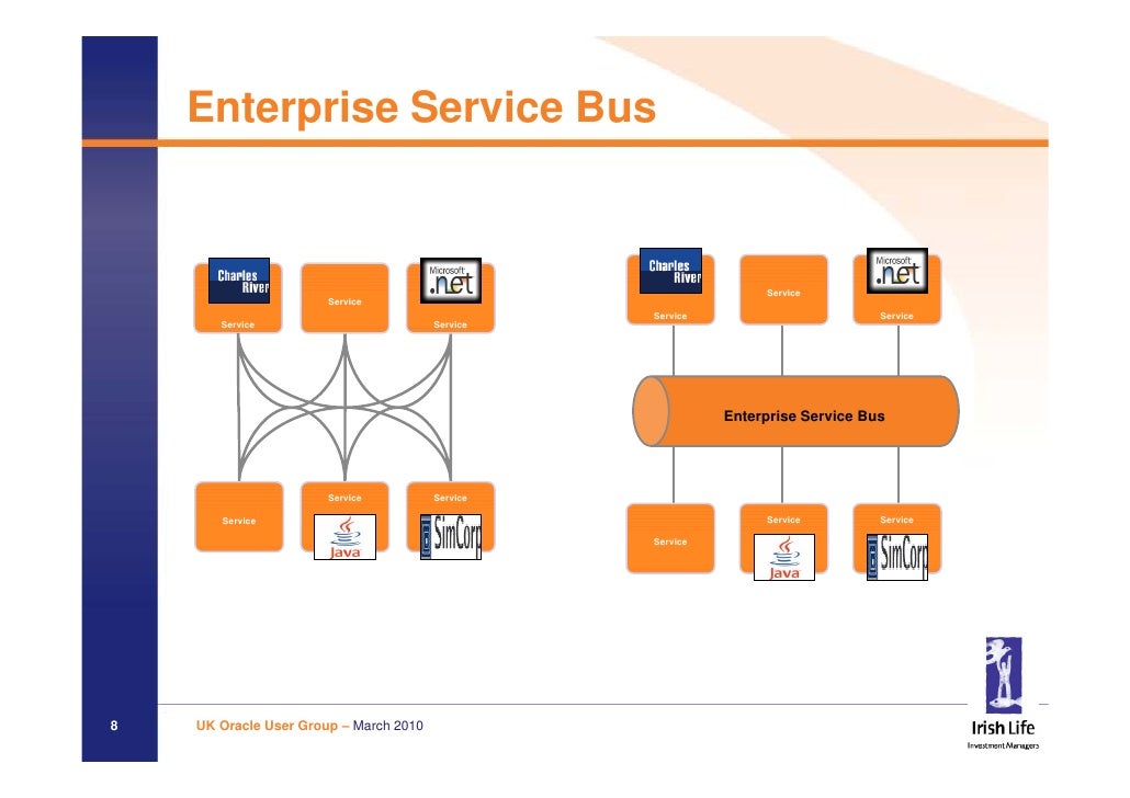oracle fusion middleware security march