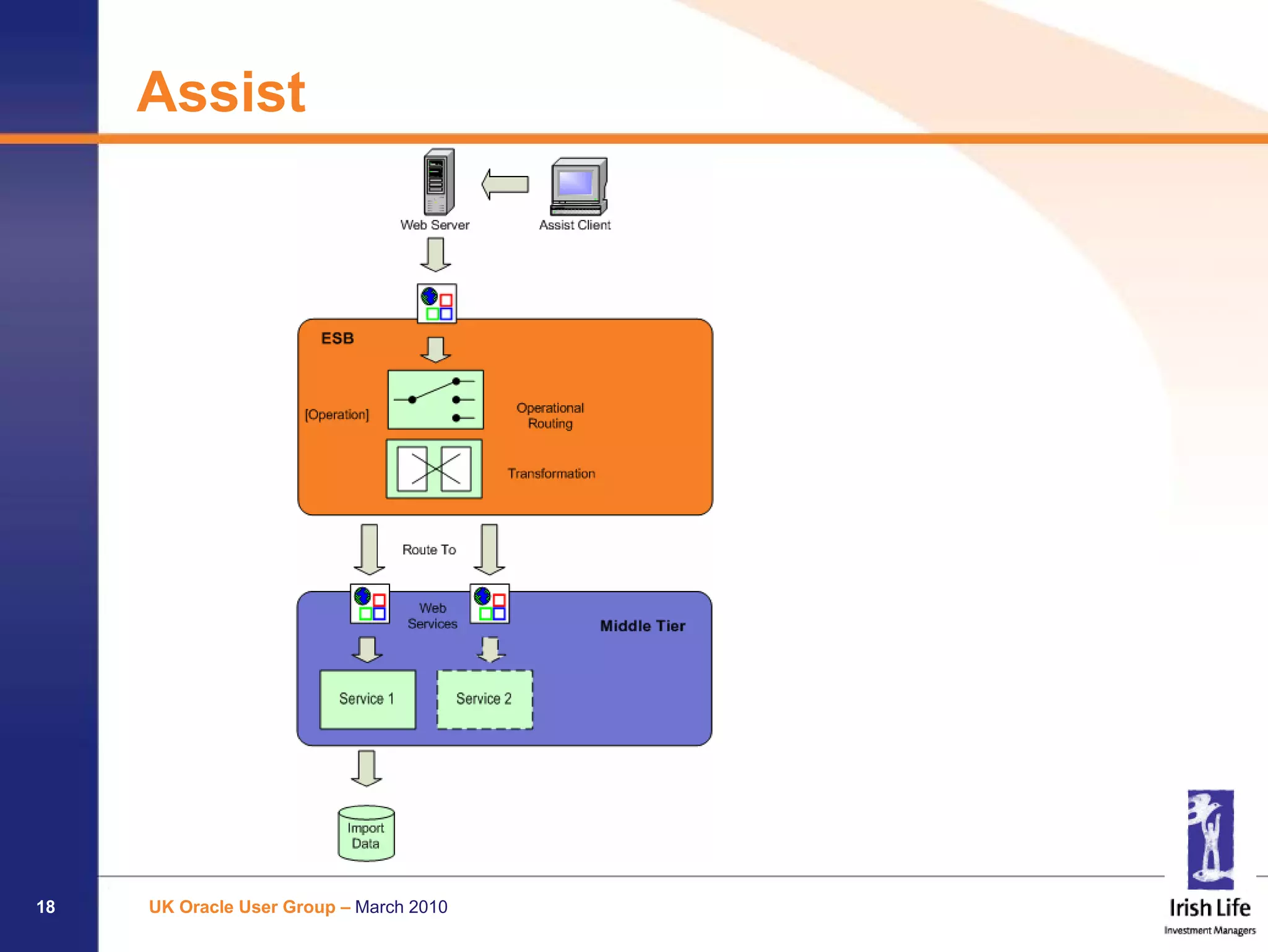 Assist




18   UK Oracle User Group – March 2010
 