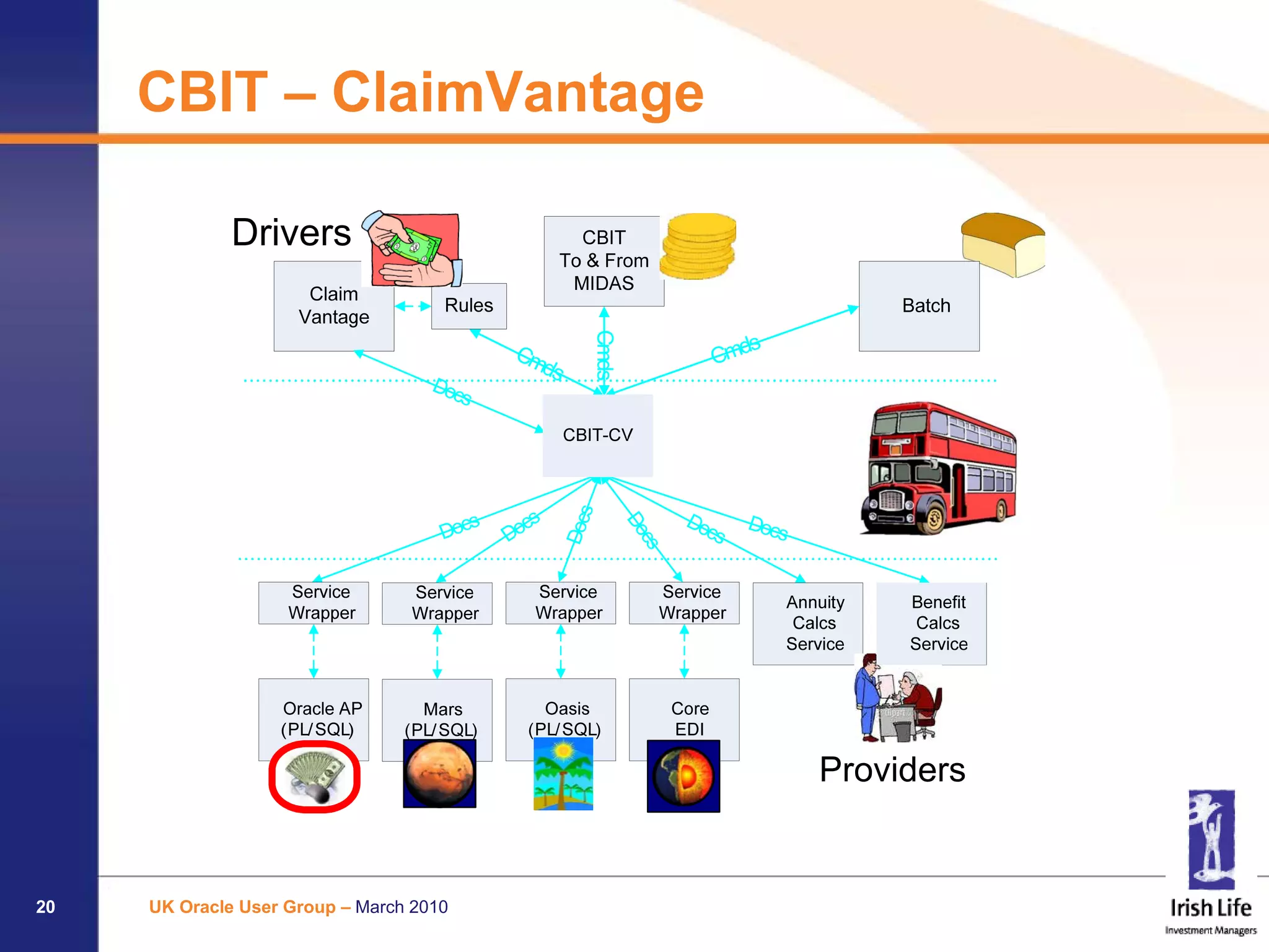 CBIT – ClaimVantage




                                            Cmds
                                            s
                                         Doc




20   UK Oracle User Group – March 2010
 